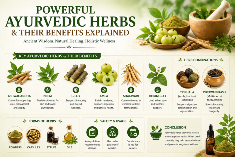 Powerful Ayurvedic Herbs & Their Benefits Explained